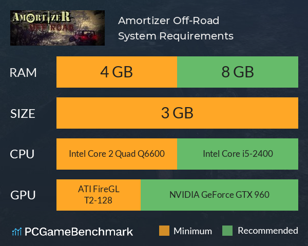 Amortizer Off-Road System Requirements PC Graph - Can I Run Amortizer Off-Road