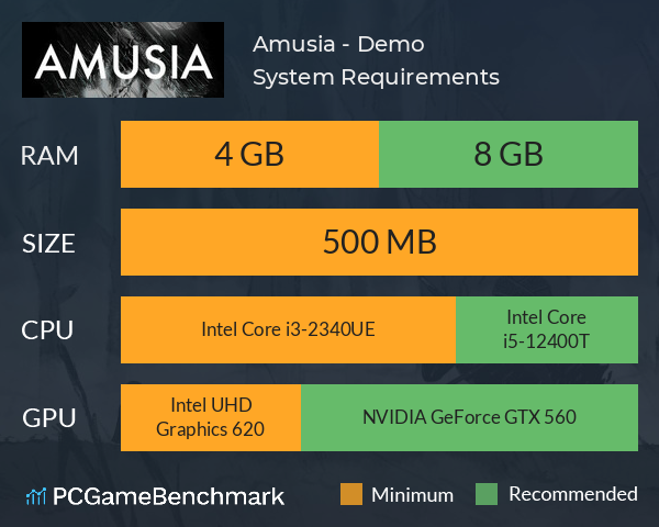 Amusia - Demo System Requirements PC Graph - Can I Run Amusia - Demo