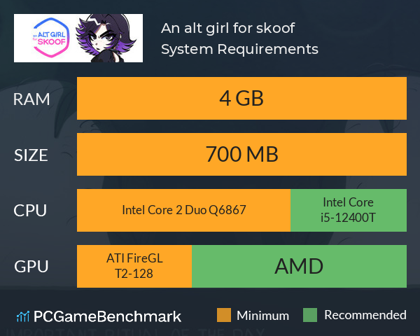 An alt girl for skoof System Requirements PC Graph - Can I Run An alt girl for skoof