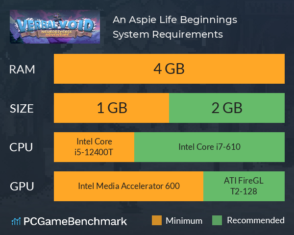 An Aspie Life Beginnings System Requirements PC Graph - Can I Run An Aspie Life Beginnings