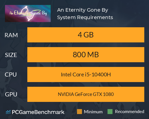 An Eternity Gone By System Requirements PC Graph - Can I Run An Eternity Gone By