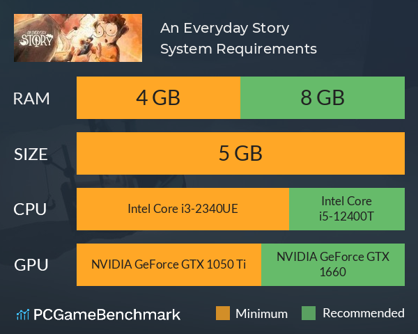 An Everyday Story System Requirements PC Graph - Can I Run An Everyday Story