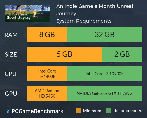 An Indie Game a Month: Unreal Journey System Requirements PC Graph - Can I Run An Indie Game a Month: Unreal Journey