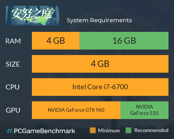 安努之庭 System Requirements PC Graph - Can I Run 安努之庭