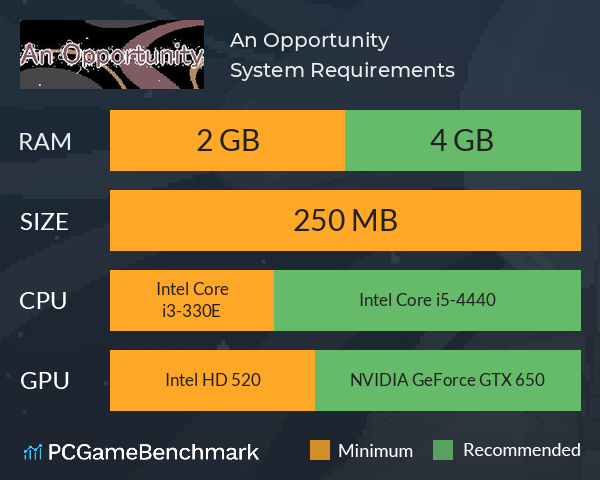 An Opportunity System Requirements PC Graph - Can I Run An Opportunity