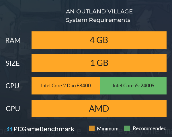 AN OUTLAND VILLAGE System Requirements PC Graph - Can I Run AN OUTLAND VILLAGE