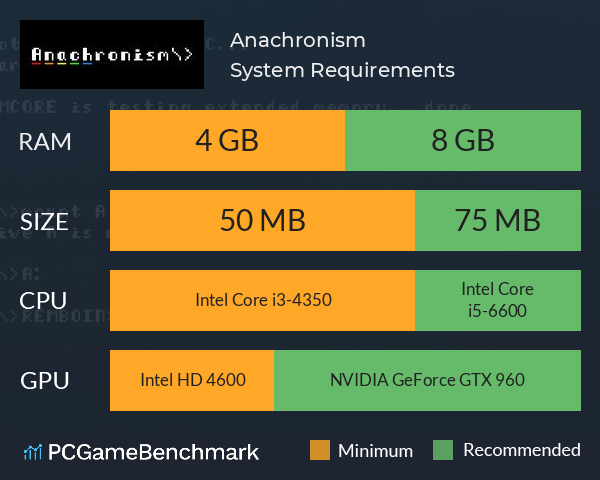 Anachronism\> System Requirements PC Graph - Can I Run Anachronism\>