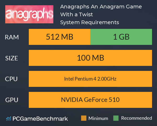 Anagraphs: An Anagram Game With a Twist System Requirements PC Graph - Can I Run Anagraphs: An Anagram Game With a Twist