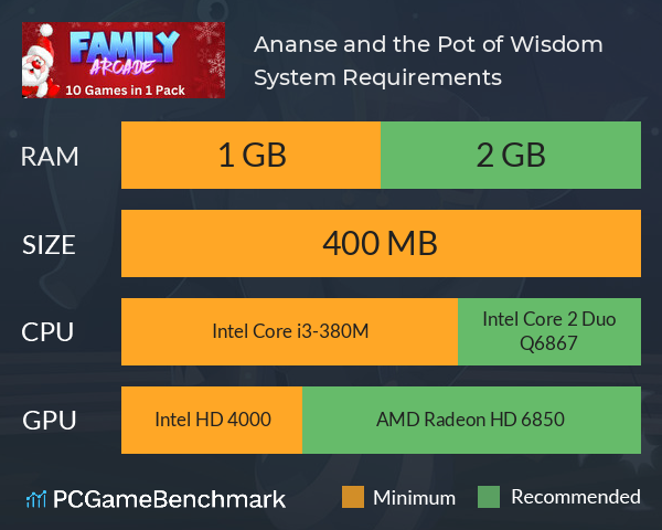 Ananse and the Pot of Wisdom System Requirements PC Graph - Can I Run Ananse and the Pot of Wisdom