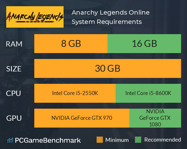 Anarchy Legends Online System Requirements PC Graph - Can I Run Anarchy Legends Online