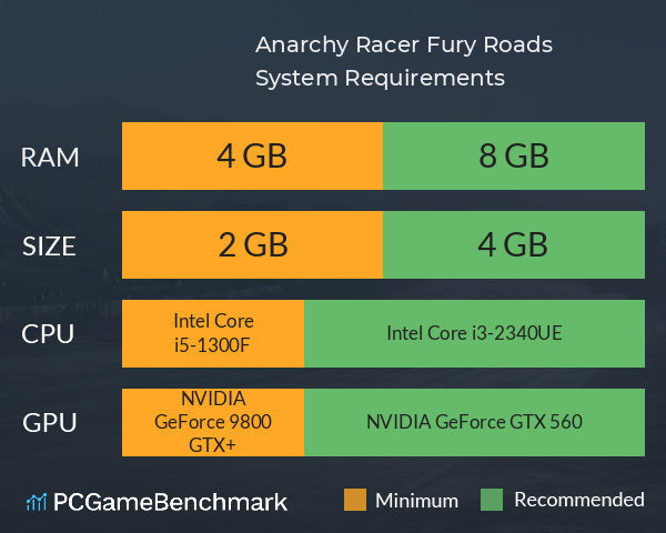 Anarchy Racer: Fury Roads System Requirements PC Graph - Can I Run Anarchy Racer: Fury Roads