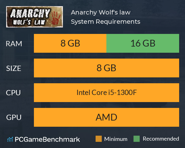 Anarchy: Wolf's law System Requirements PC Graph - Can I Run Anarchy: Wolf's law