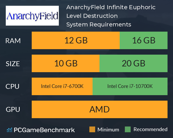 AnarchyField: Infinite Euphoric Level Destruction System Requirements PC Graph - Can I Run AnarchyField: Infinite Euphoric Level Destruction