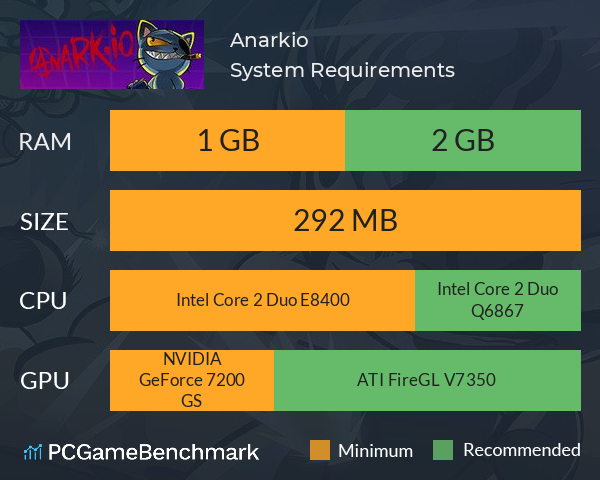 Anark.io System Requirements PC Graph - Can I Run Anark.io