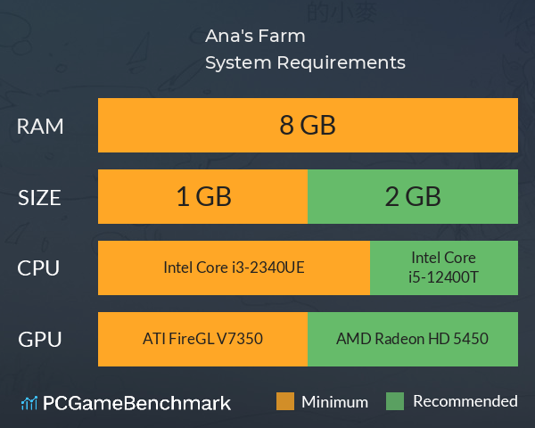 Ana's Farm System Requirements PC Graph - Can I Run Ana's Farm