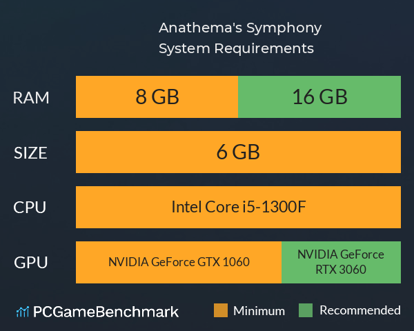 Anathema's Symphony System Requirements PC Graph - Can I Run Anathema's Symphony