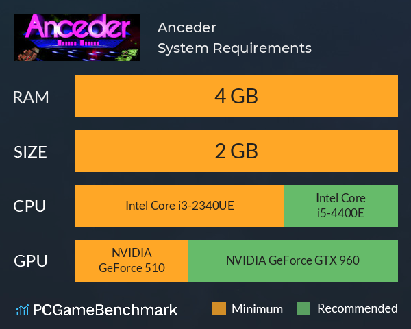 Anceder System Requirements PC Graph - Can I Run Anceder