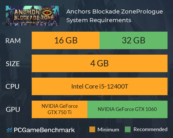 Anchors Blockade Zone:Prologue System Requirements PC Graph - Can I Run Anchors Blockade Zone:Prologue