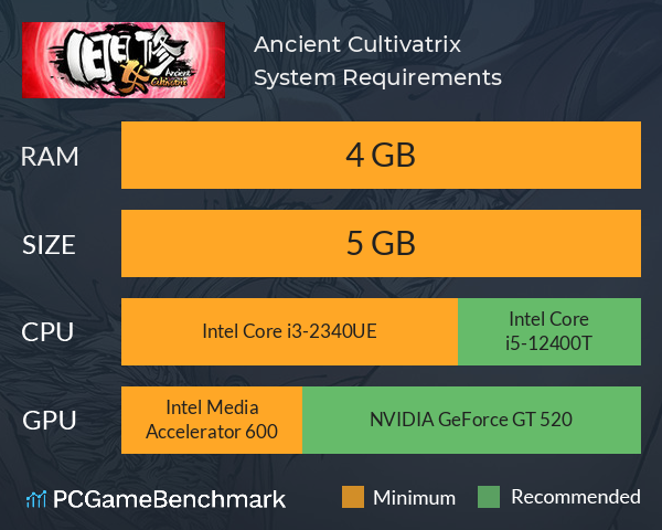 Ancient Cultivatrix System Requirements PC Graph - Can I Run Ancient Cultivatrix