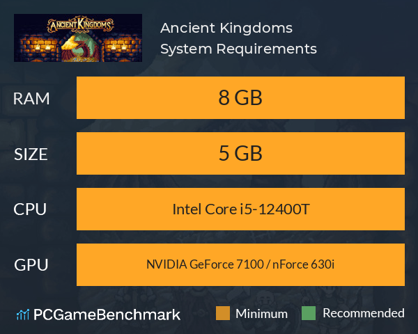 Ancient Kingdoms System Requirements PC Graph - Can I Run Ancient Kingdoms