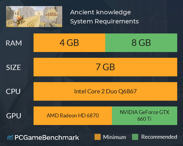 Ancient knowledge System Requirements PC Graph - Can I Run Ancient knowledge