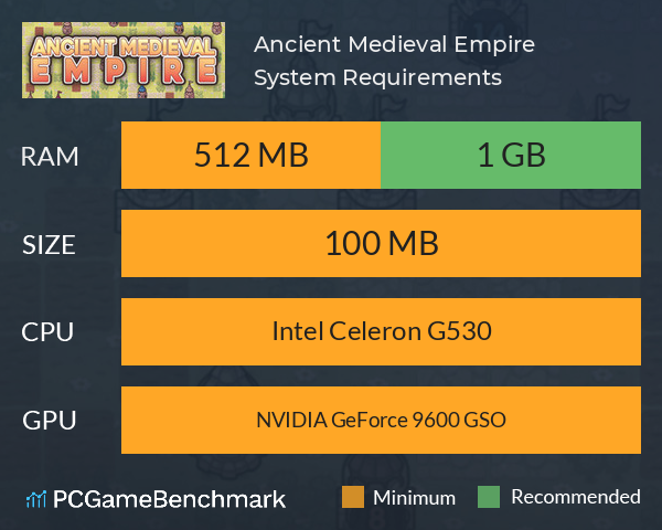 Ancient Medieval Empire System Requirements PC Graph - Can I Run Ancient Medieval Empire