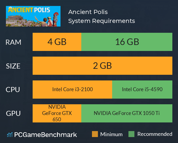 Ancient Polis System Requirements PC Graph - Can I Run Ancient Polis