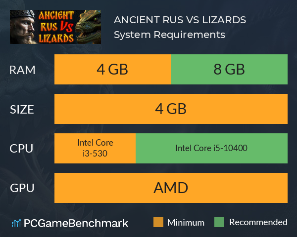 ANCIENT RUS VS LIZARDS System Requirements PC Graph - Can I Run ANCIENT RUS VS LIZARDS