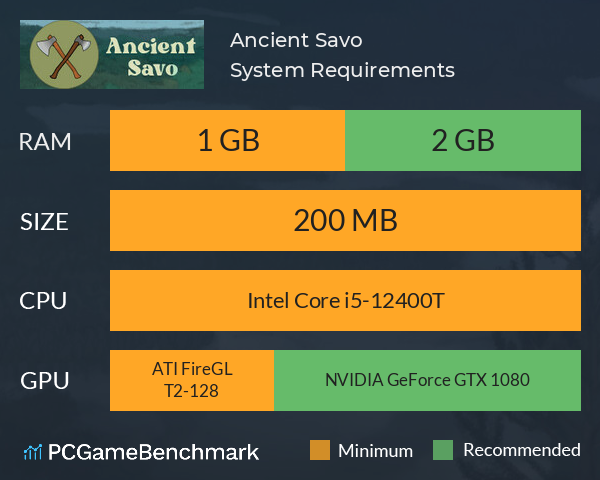 Ancient Savo System Requirements PC Graph - Can I Run Ancient Savo