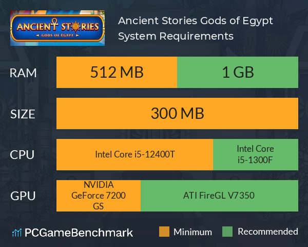 Ancient Stories: Gods of Egypt System Requirements PC Graph - Can I Run Ancient Stories: Gods of Egypt