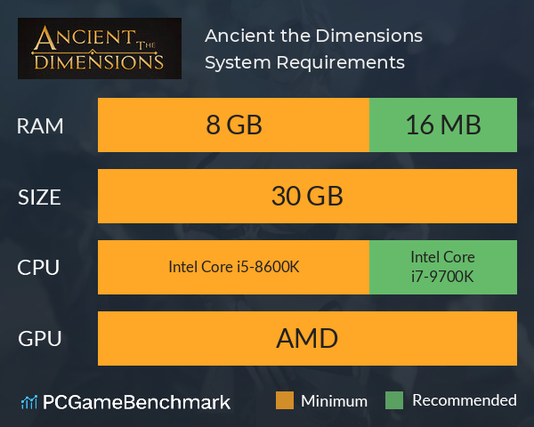 Ancient the Dimensions System Requirements PC Graph - Can I Run Ancient the Dimensions