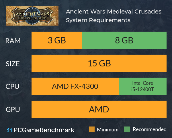 Ancient Wars: Medieval Crusades System Requirements PC Graph - Can I Run Ancient Wars: Medieval Crusades