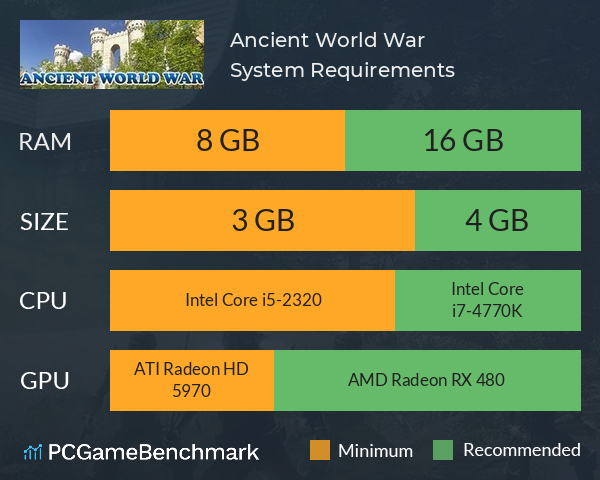 Ancient World War System Requirements PC Graph - Can I Run Ancient World War