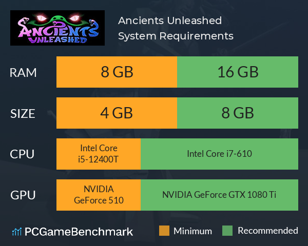 Ancients Unleashed System Requirements PC Graph - Can I Run Ancients Unleashed