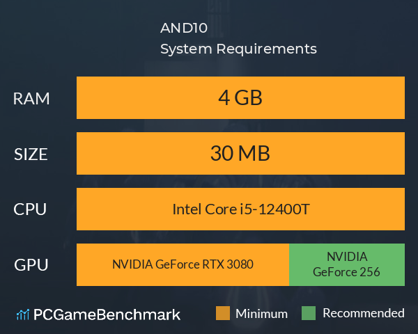 AND10 System Requirements PC Graph - Can I Run AND10