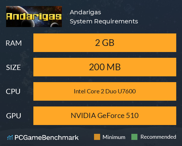 Andarigas System Requirements PC Graph - Can I Run Andarigas