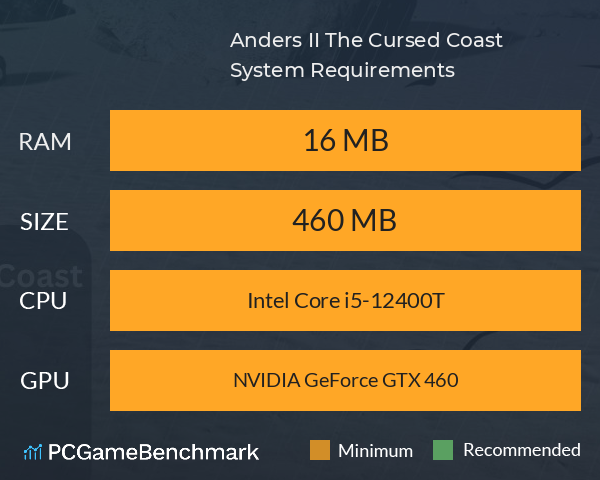 Anders II: The Cursed Coast System Requirements PC Graph - Can I Run Anders II: The Cursed Coast