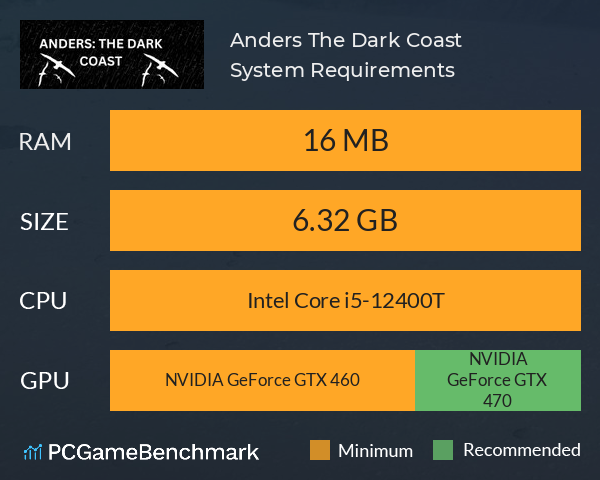 Anders: The Dark Coast System Requirements PC Graph - Can I Run Anders: The Dark Coast