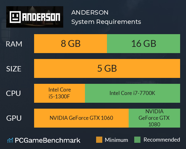 ANDERSON System Requirements PC Graph - Can I Run ANDERSON