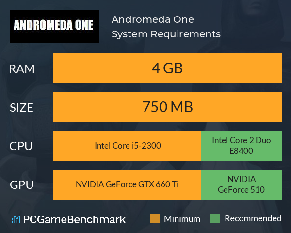 Andromeda One System Requirements PC Graph - Can I Run Andromeda One