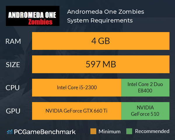 Andromeda One Zombies System Requirements PC Graph - Can I Run Andromeda One Zombies