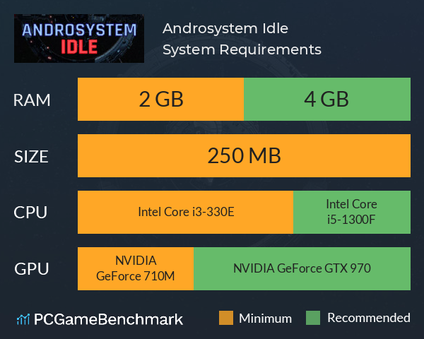 Androsystem Idle System Requirements PC Graph - Can I Run Androsystem Idle