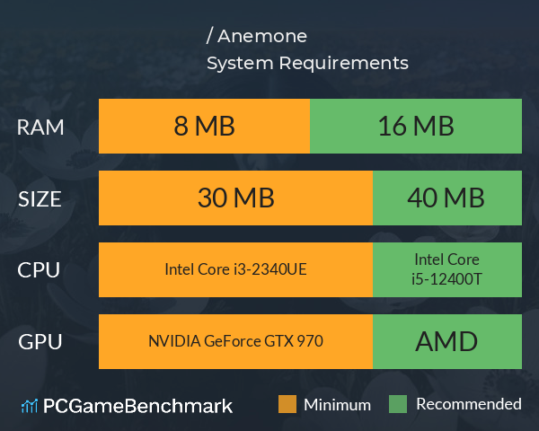 アネモネ / Anemone System Requirements PC Graph - Can I Run アネモネ / Anemone