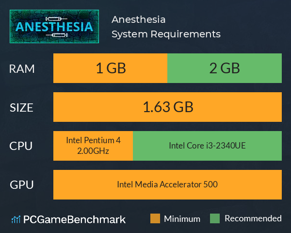 Anesthesia System Requirements PC Graph - Can I Run Anesthesia