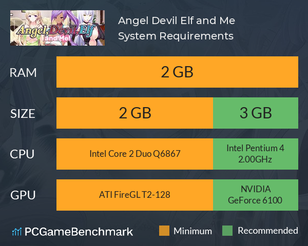 Angel, Devil, Elf and Me! System Requirements PC Graph - Can I Run Angel, Devil, Elf and Me!