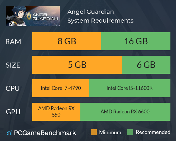 Angel Guardian System Requirements PC Graph - Can I Run Angel Guardian