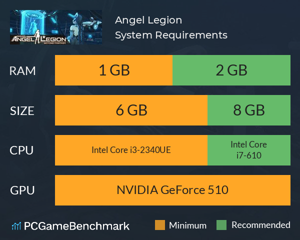 Angel Legion System Requirements PC Graph - Can I Run Angel Legion