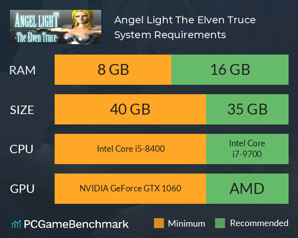 Angel Light The Elven Truce System Requirements PC Graph - Can I Run Angel Light The Elven Truce