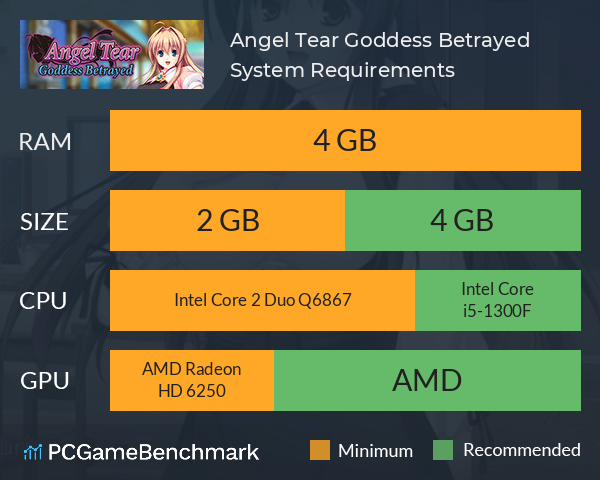 Angel Tear: Goddess Betrayed System Requirements PC Graph - Can I Run Angel Tear: Goddess Betrayed