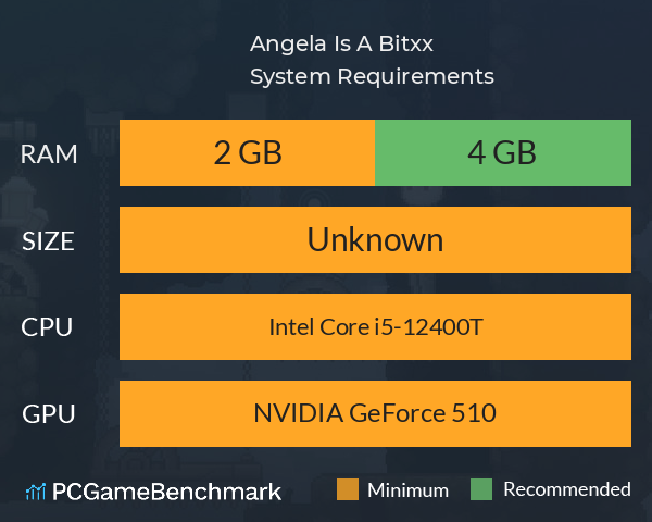 Angela Is A Bitxx System Requirements PC Graph - Can I Run Angela Is A Bitxx